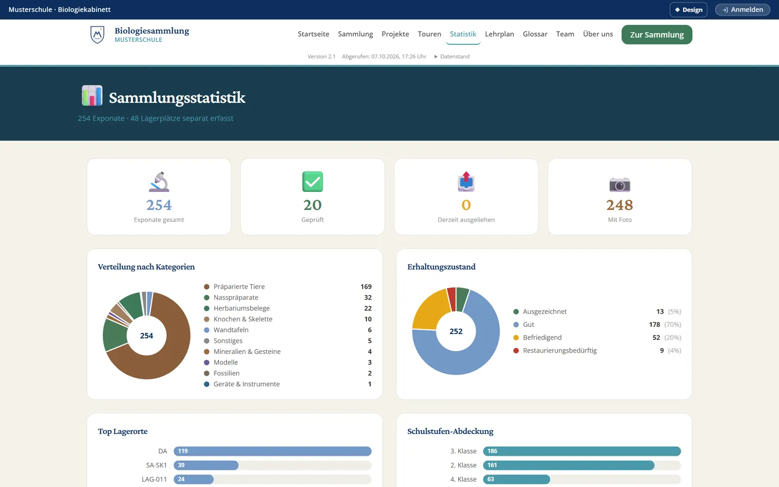 Sammlungsstatistik nach Kategorien, Zustand, Lagerorten und Schulstufen