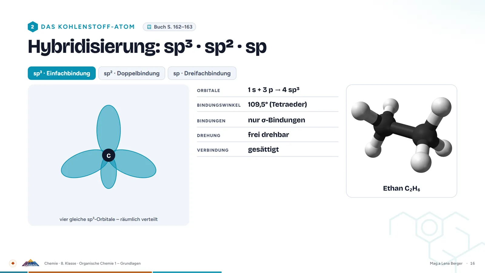 Folie: Hybridisierung sp3, sp2, sp mit Orbitalform und Molekülmodell