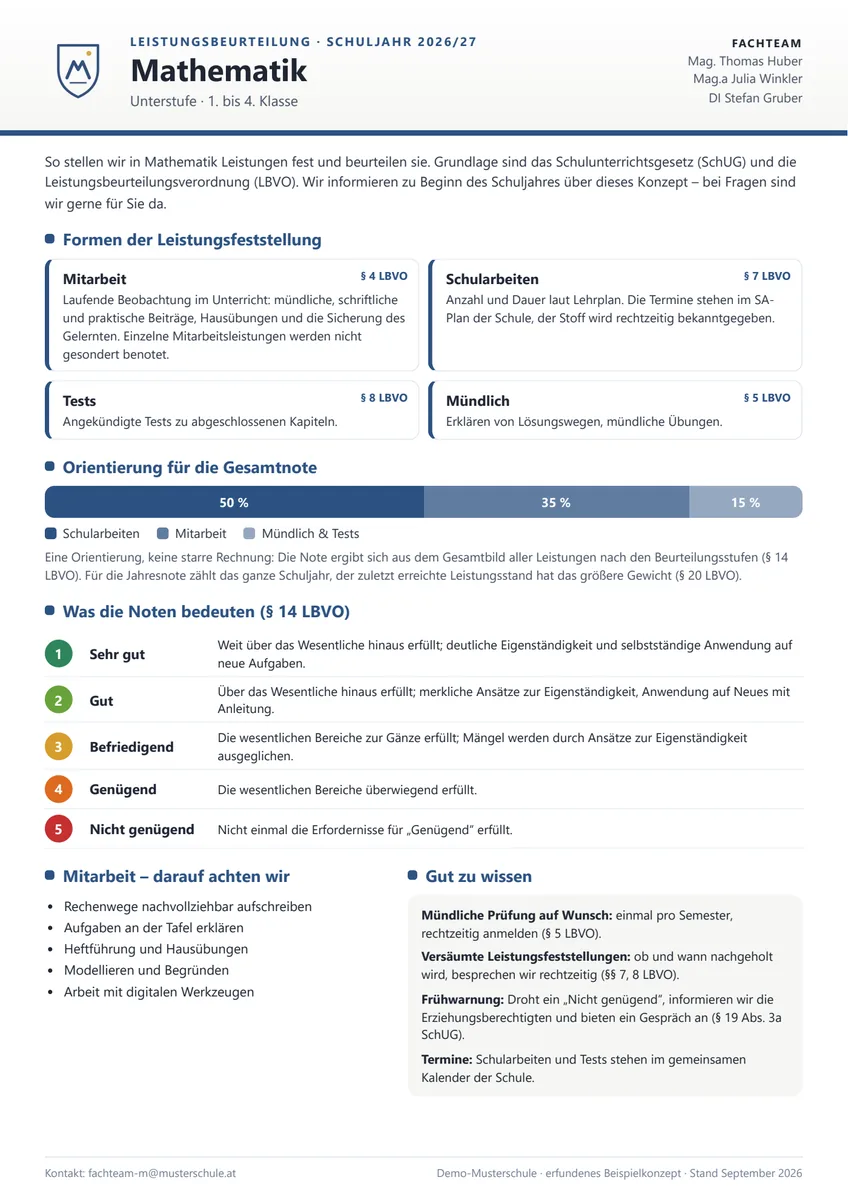 Leistungsbeurteilungskonzept Mathematik nach LBVO