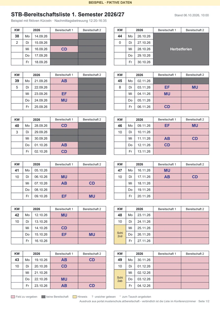 STB-Bereitschaftsliste eines Semesters